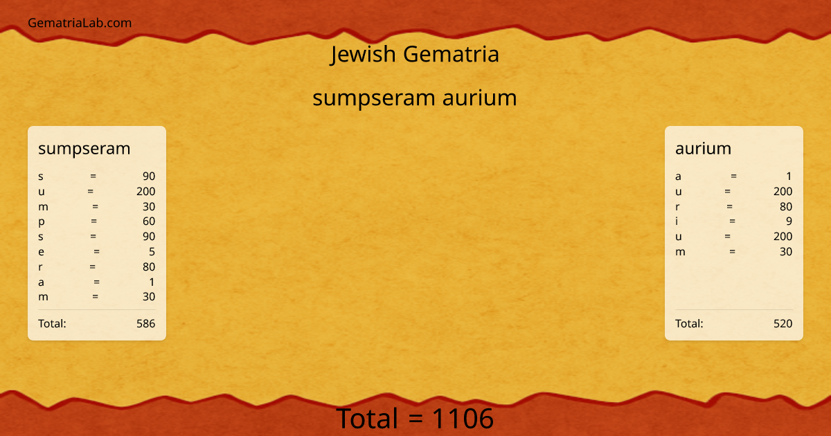 sumpseram aurium in jewish Gematria